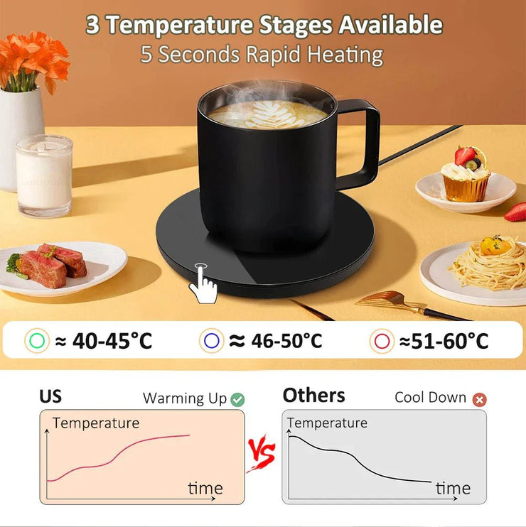 USB Coffee Cup Heater Mug Warmer - Freeyouthzbandz