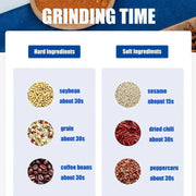 Electric Coffee Grinder - 500ml - Freeyouthzbandz